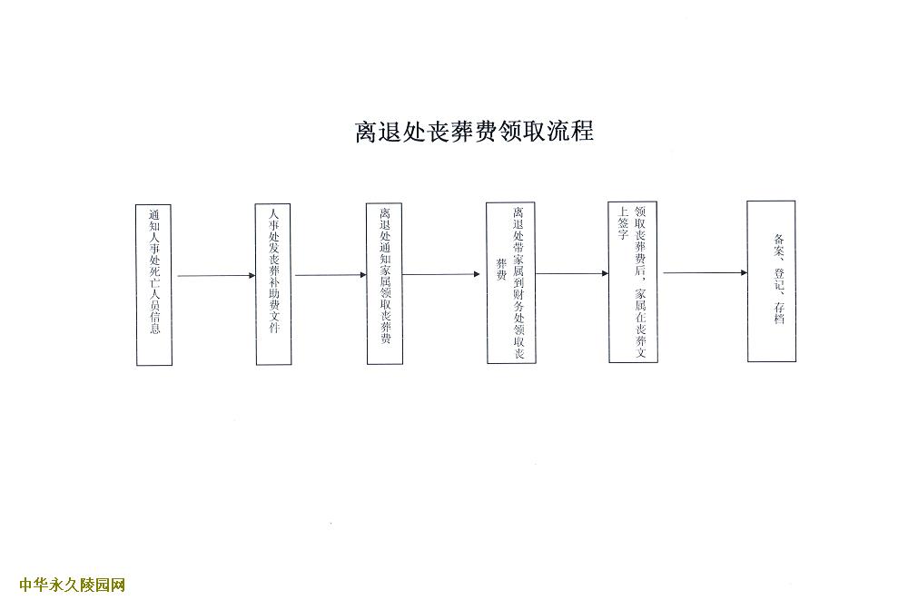 北京殡仪网 北京通州极乐园公墓怎么样?